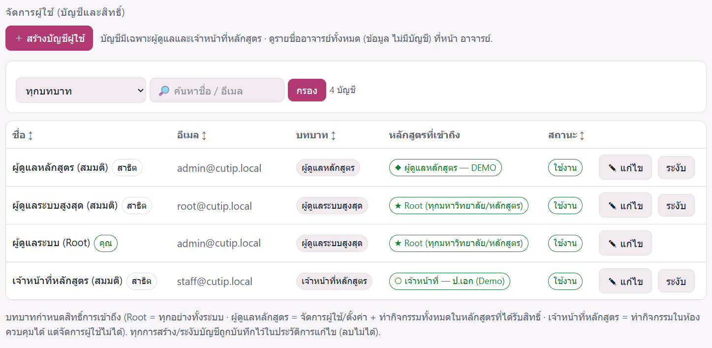 ตัวอย่างหน้าจอ: ระบบสิทธิ์การใช้งาน (เจ้าหน้าที่ & กรรมการบริหารหลักสูตร)